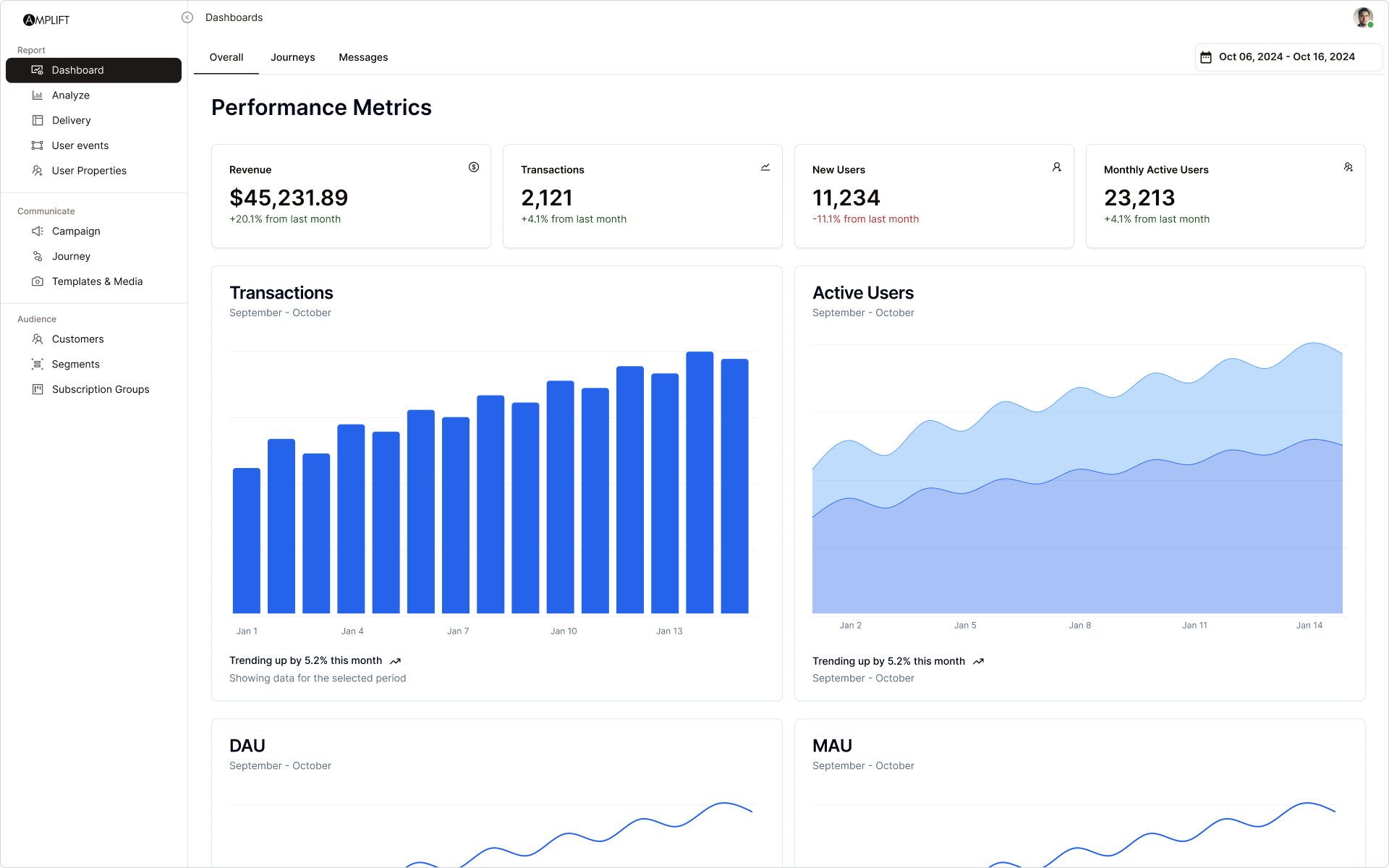Screenshot of reporting page